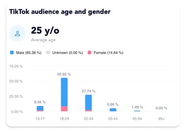 TikTok-age-genre