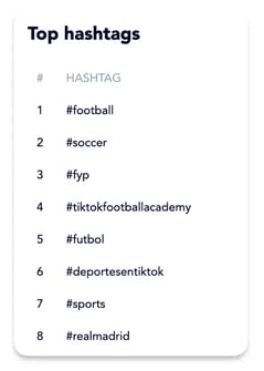 Top-hashtags