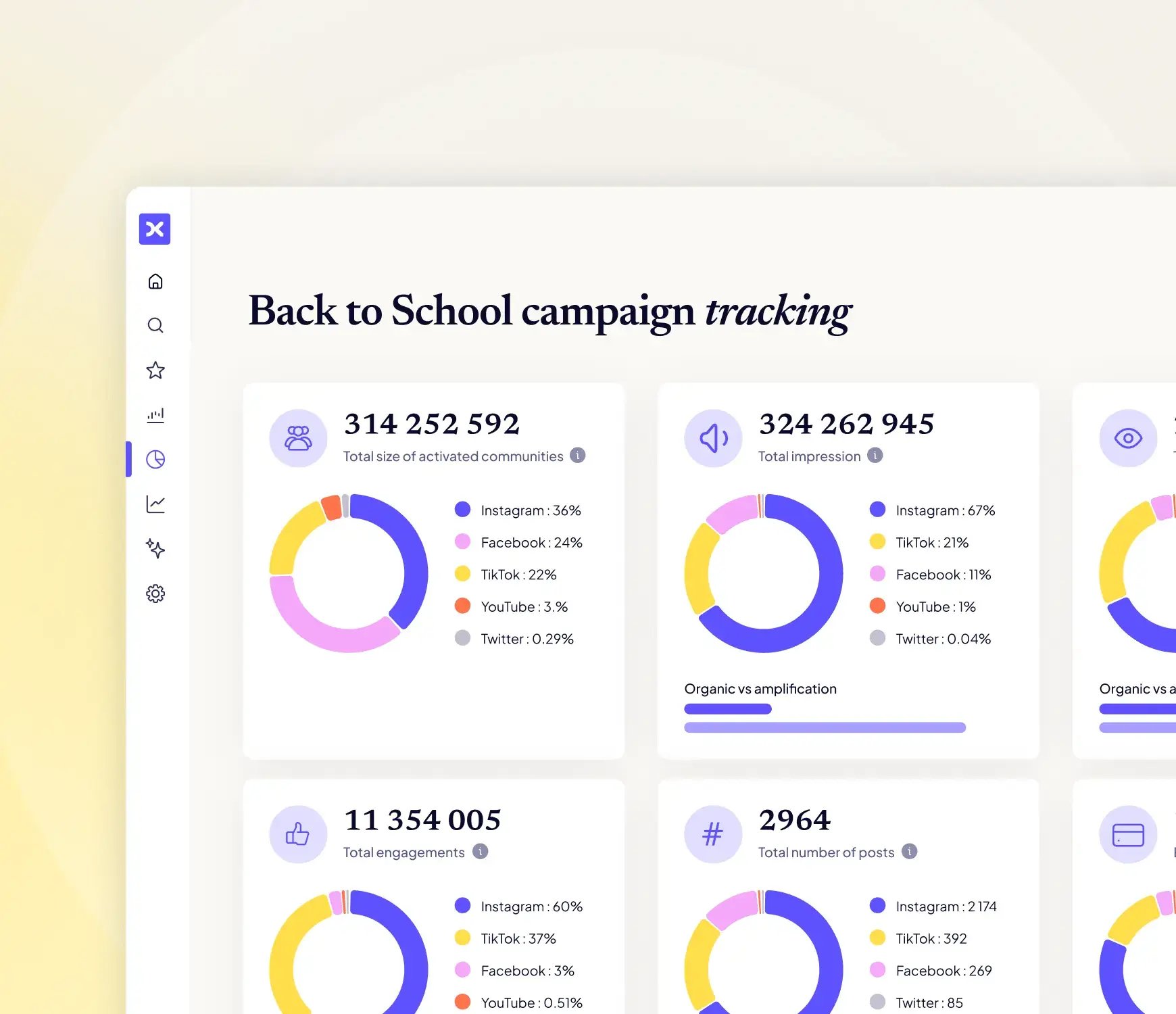 Exemple de Amplify